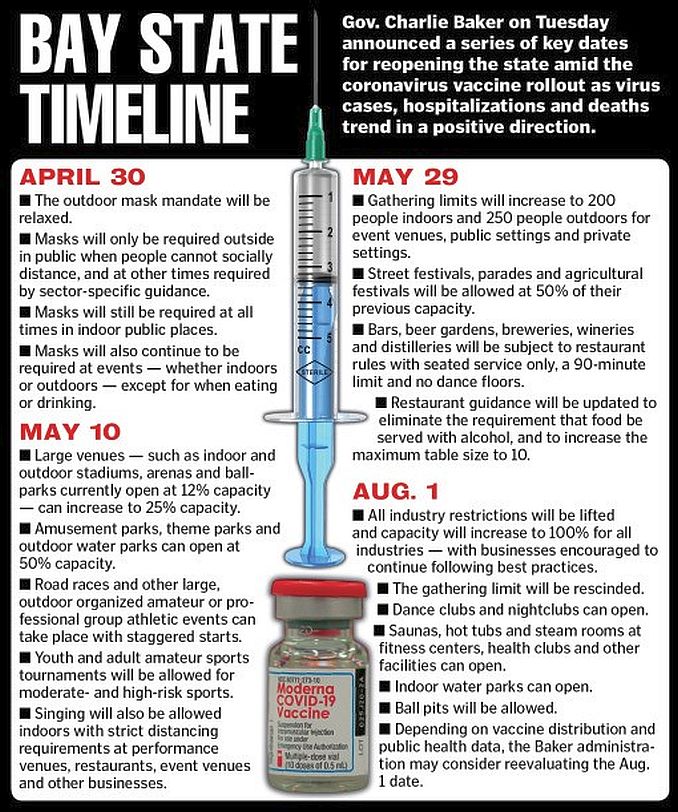 Key dates of Massachusetts reopening plan, as outdoor mask mandate